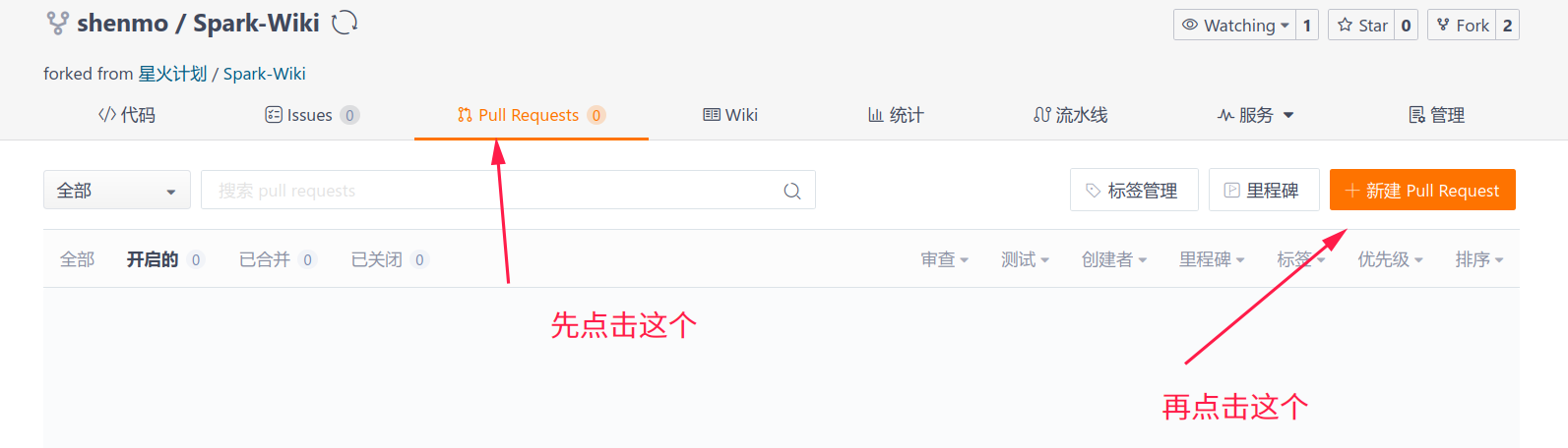 PR 标签,并指出了『新建 Pull Request』按钮的位置